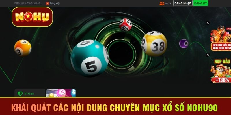 Khái quát các nội dung chuyên mục xổ số Nohu90 